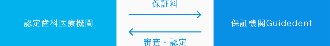 ガイドデント保証全体の流れ