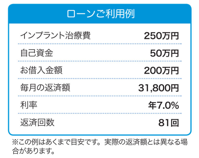 費 控除 医療 インプラント