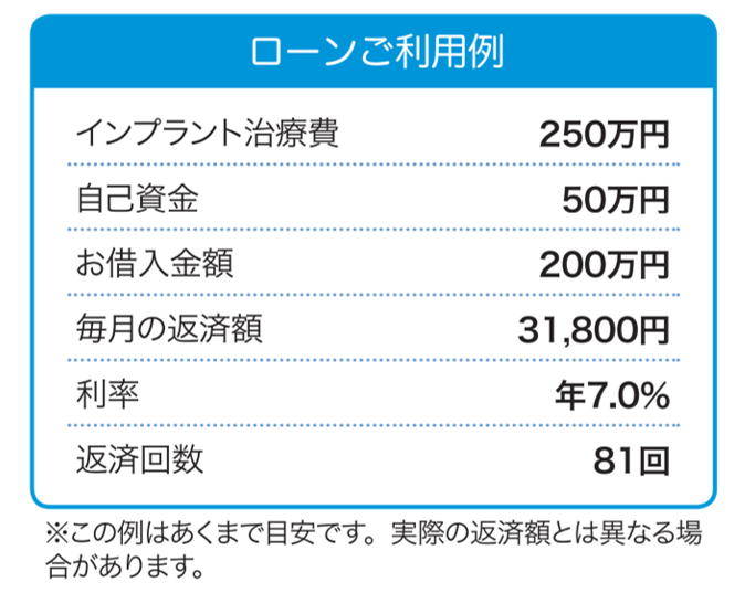 インプラント治療費は医療費控除の対象です